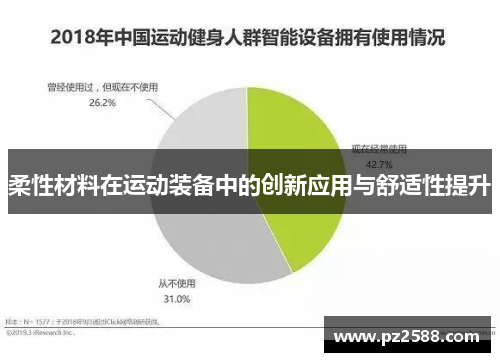 柔性材料在运动装备中的创新应用与舒适性提升