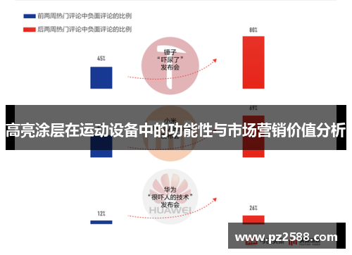 高亮涂层在运动设备中的功能性与市场营销价值分析