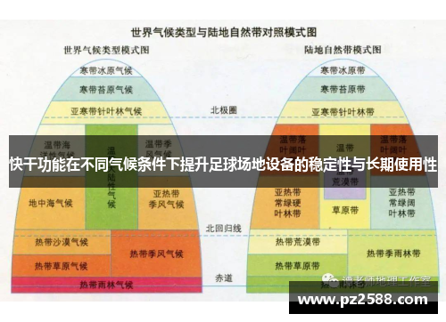 快干功能在不同气候条件下提升足球场地设备的稳定性与长期使用性